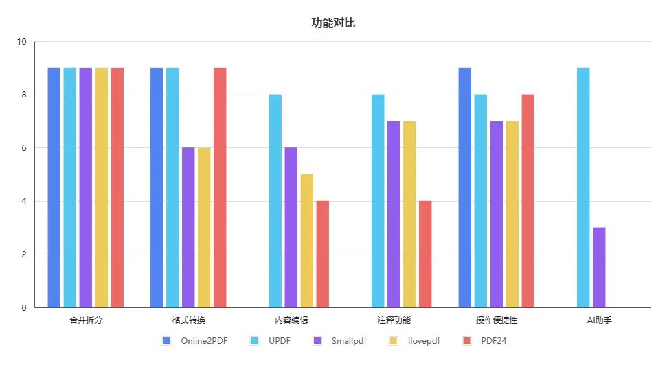 PDF合并软件功能对比