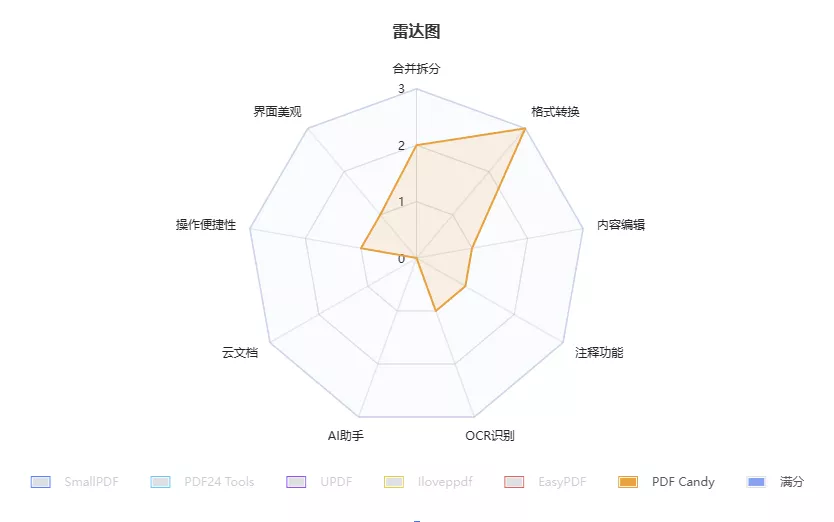 PDF Candy