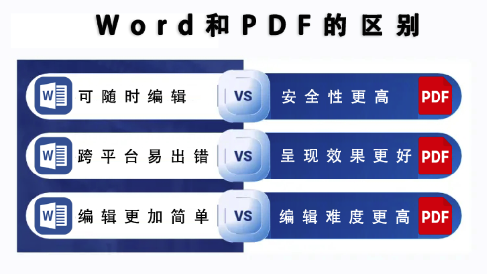 PDF和Word区别