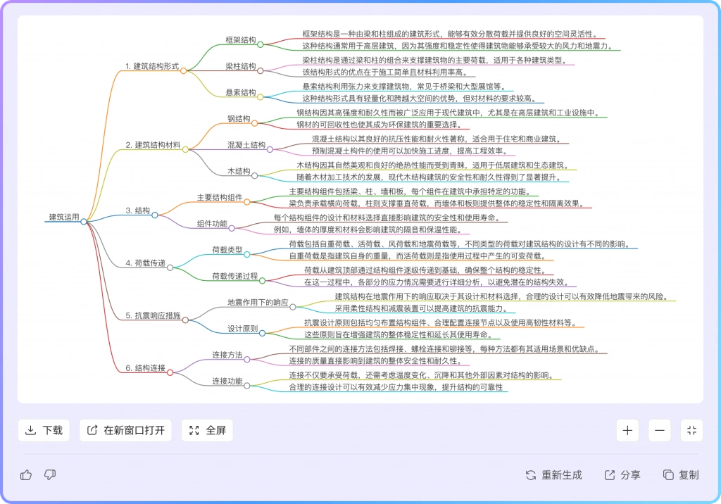 思维导图生成PDF文件