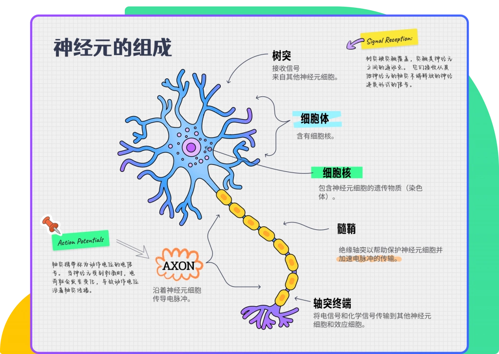 PDF阅读器阅读PDF文件
