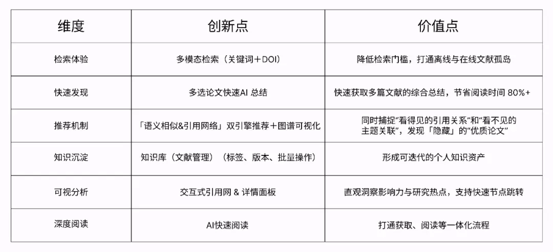 UPDF AI 的产品优势