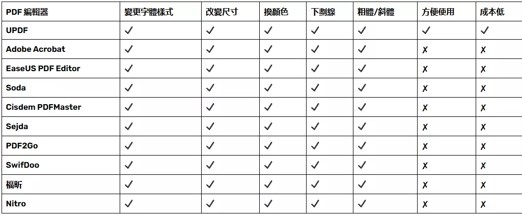 PDF 字型编辑器的比较