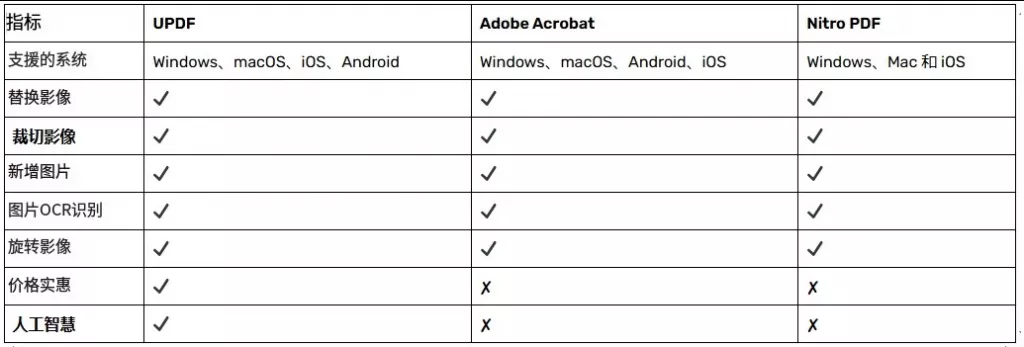 PDF 图片移除器对比