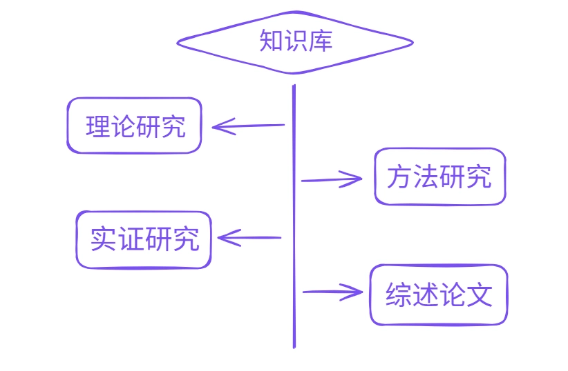 知识库功能
