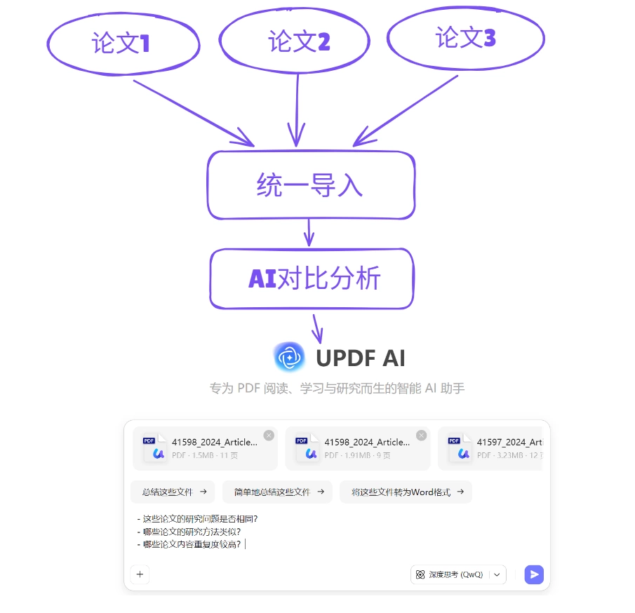 多文件问答功能