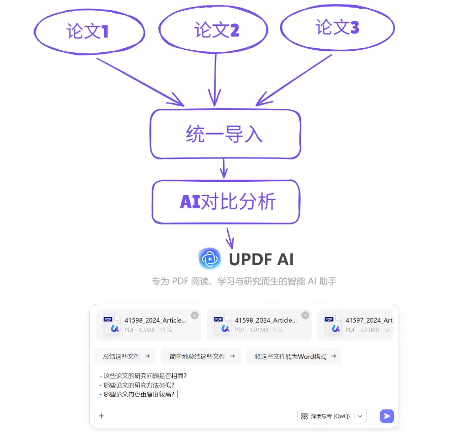 多文件问答功能