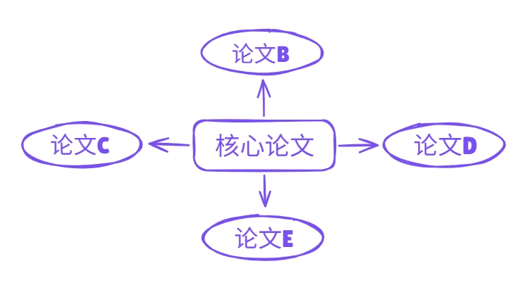 引用关系