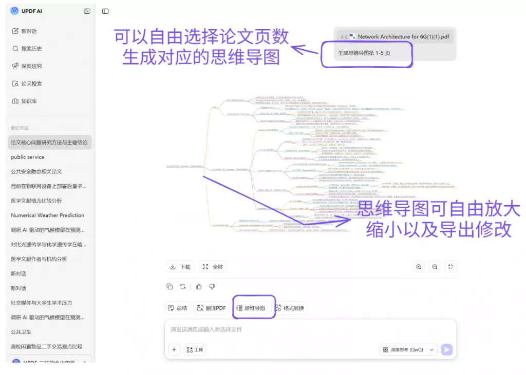 根据论文内容生成思维导图