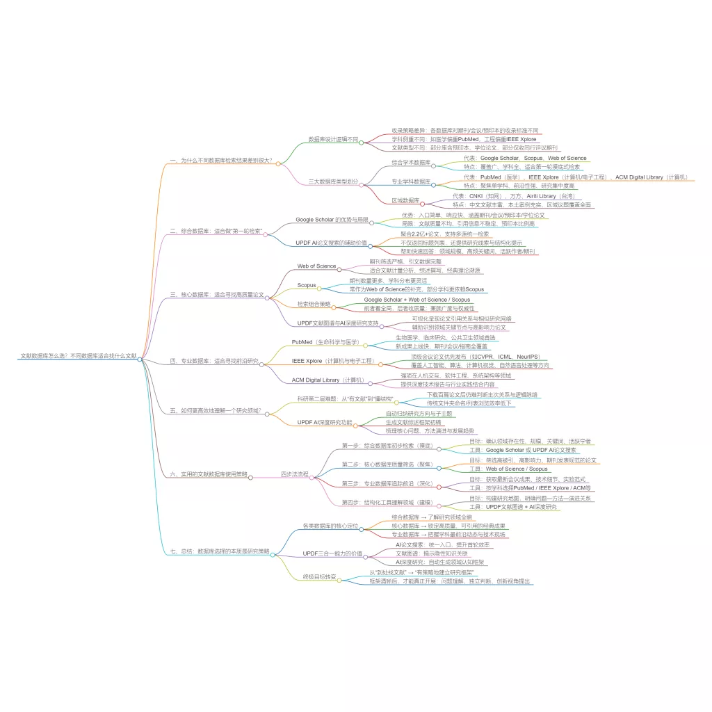 不同数据库的特点