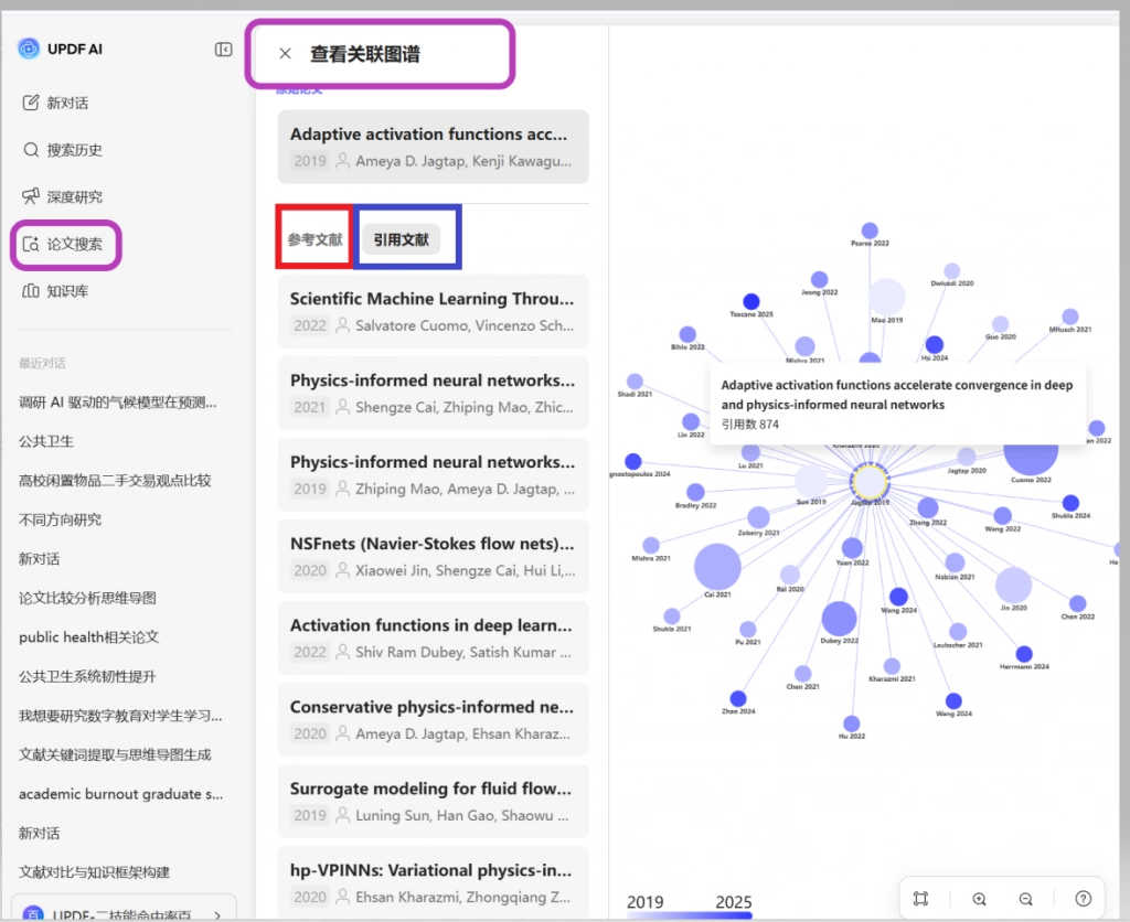 引用网络关系