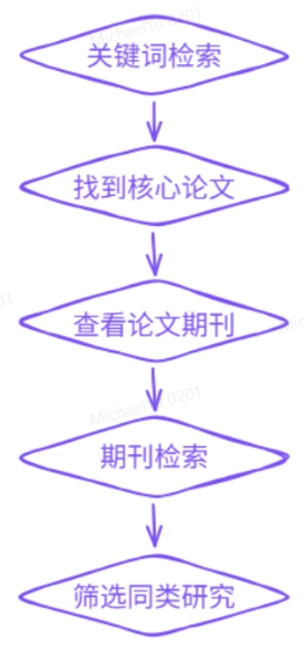 在指定期刊内检索论文