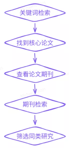在指定期刊内检索论文
