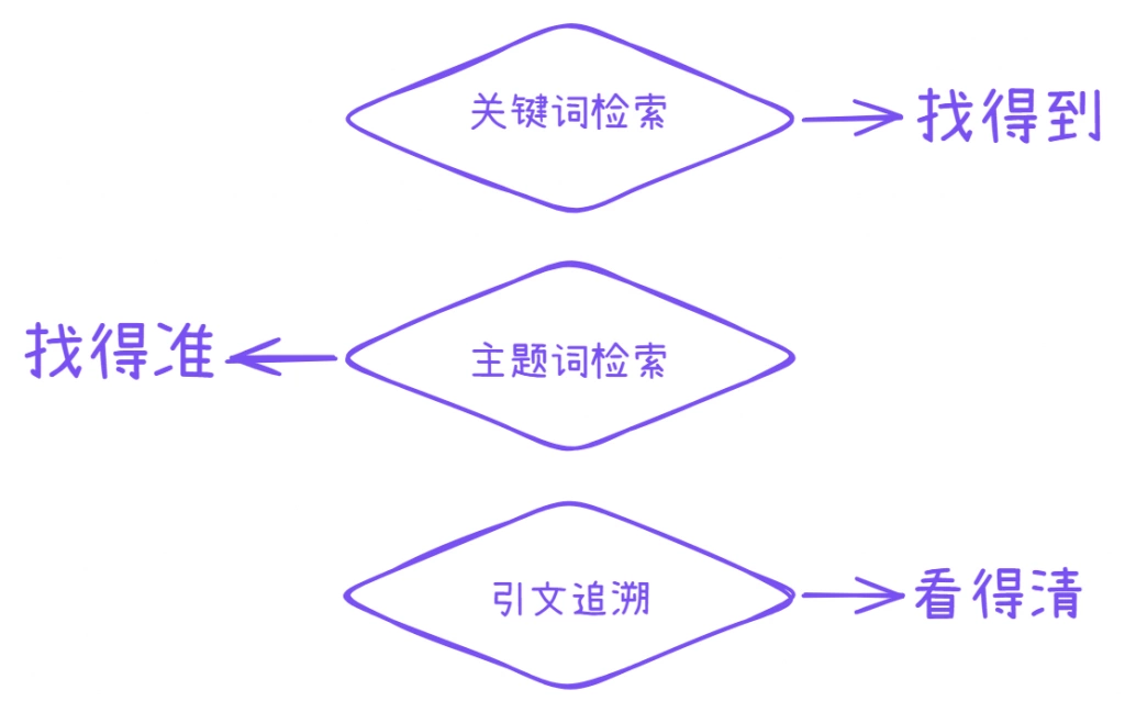 策略组合