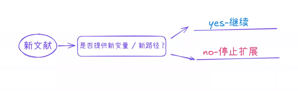 设置收敛机制