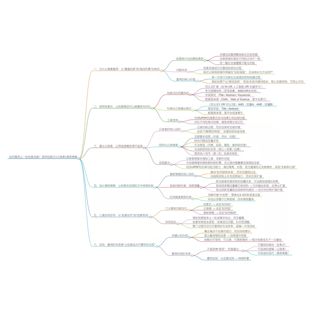 复用上一轮检索成果