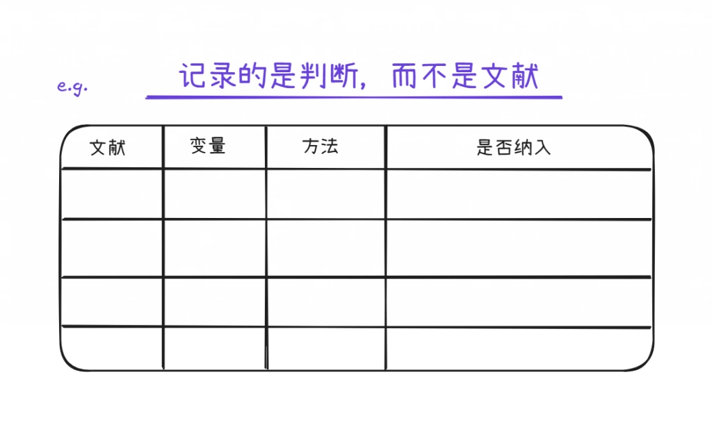 建立记录表