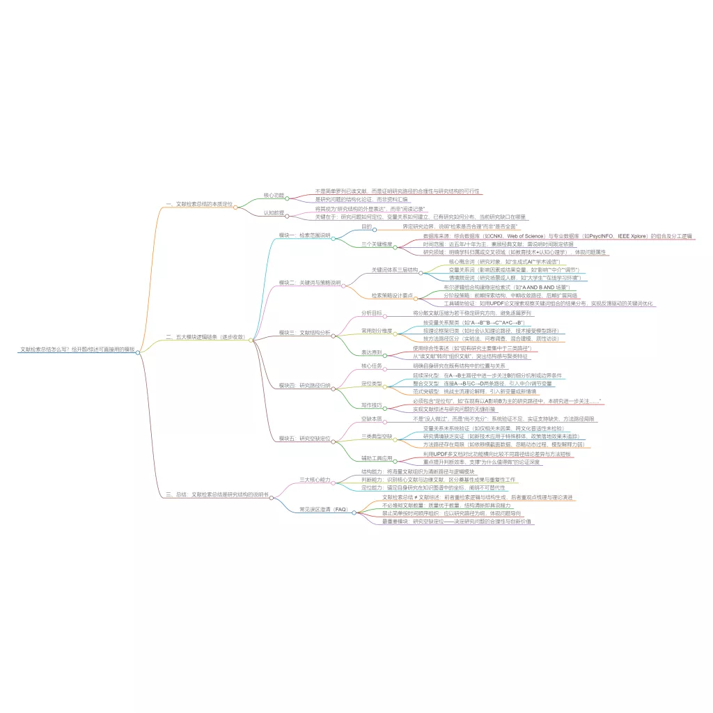 文献检索总结