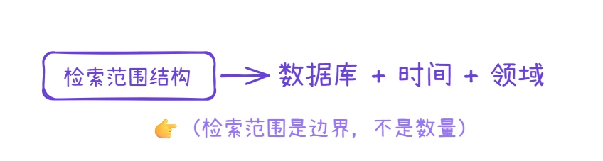 界定研究边界