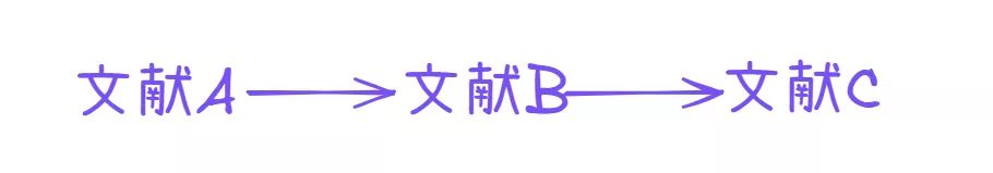 按变量关系划分