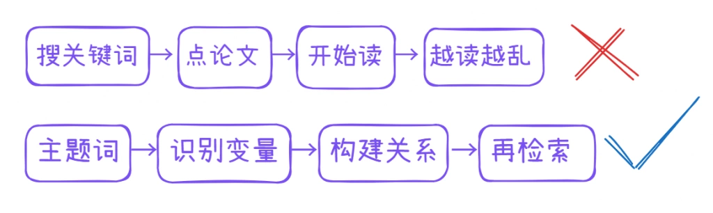 从找文献到看结构