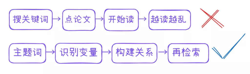 从找文献到看结构