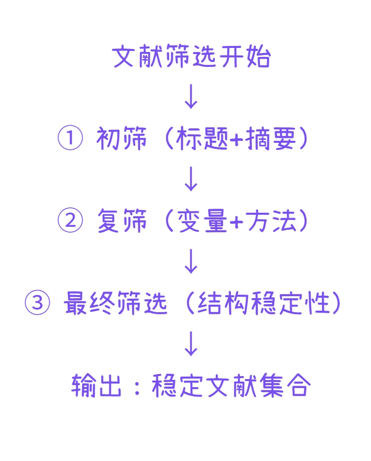 排除标准落地