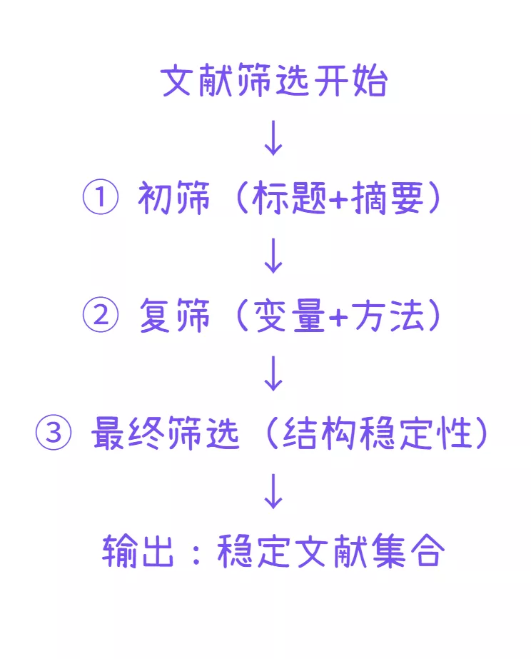 排除标准落地