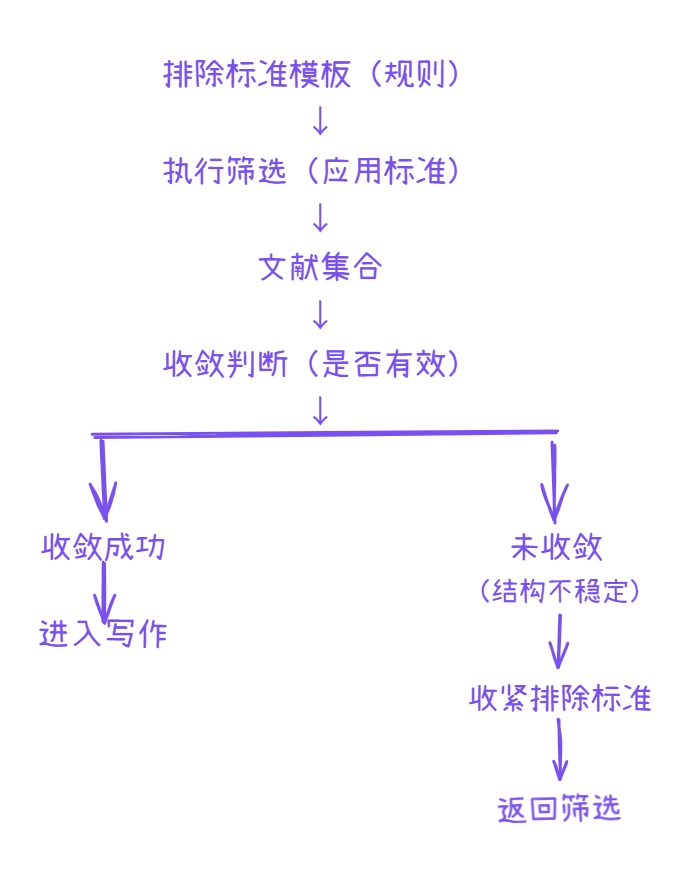判断排除信号