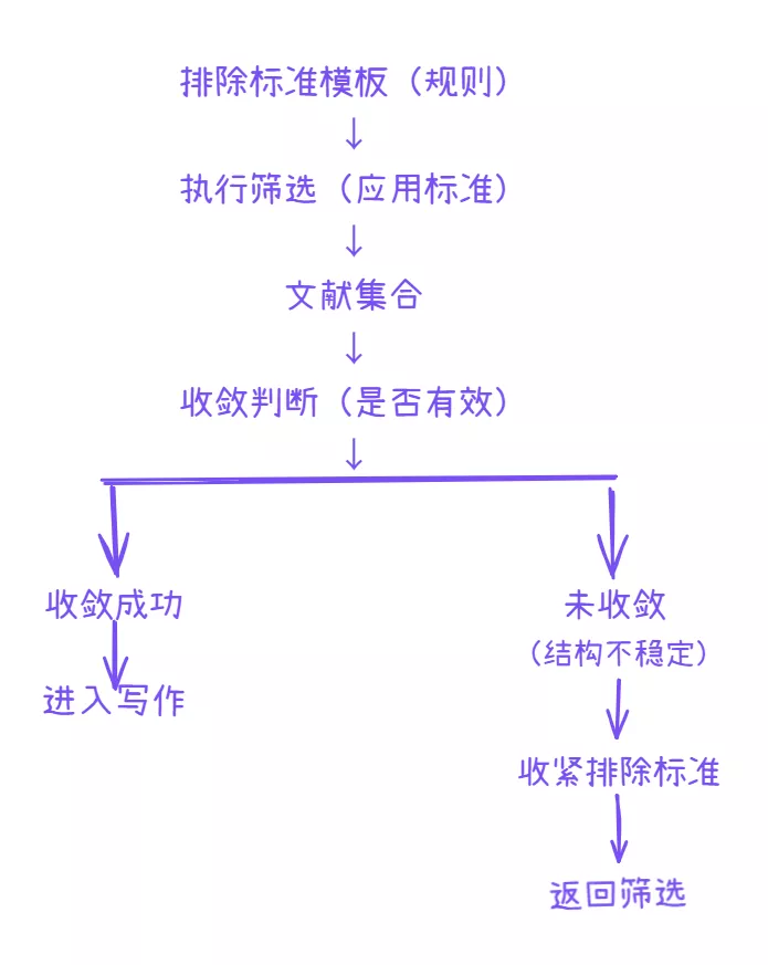 判断排除信号