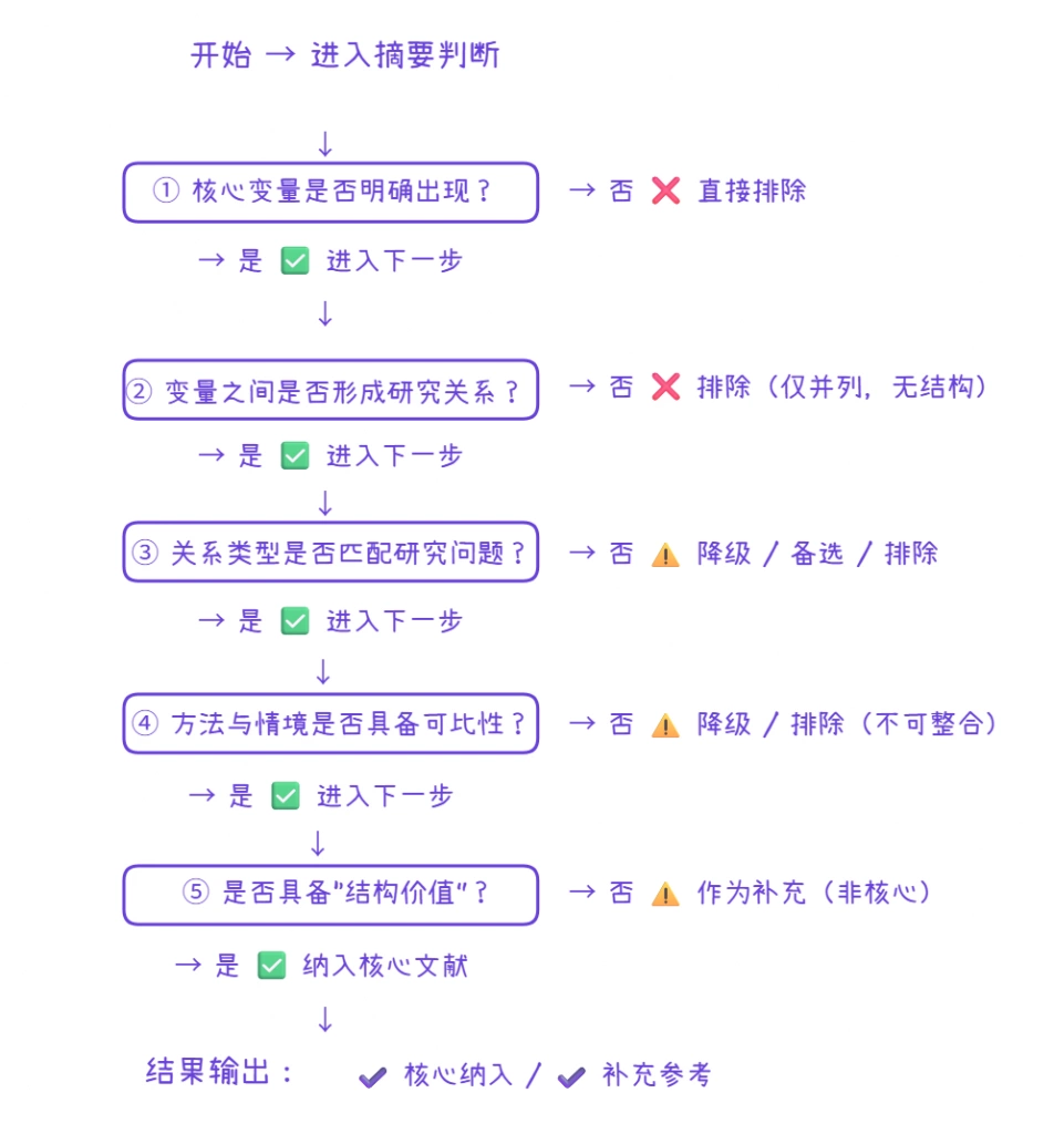 5 个关键信号