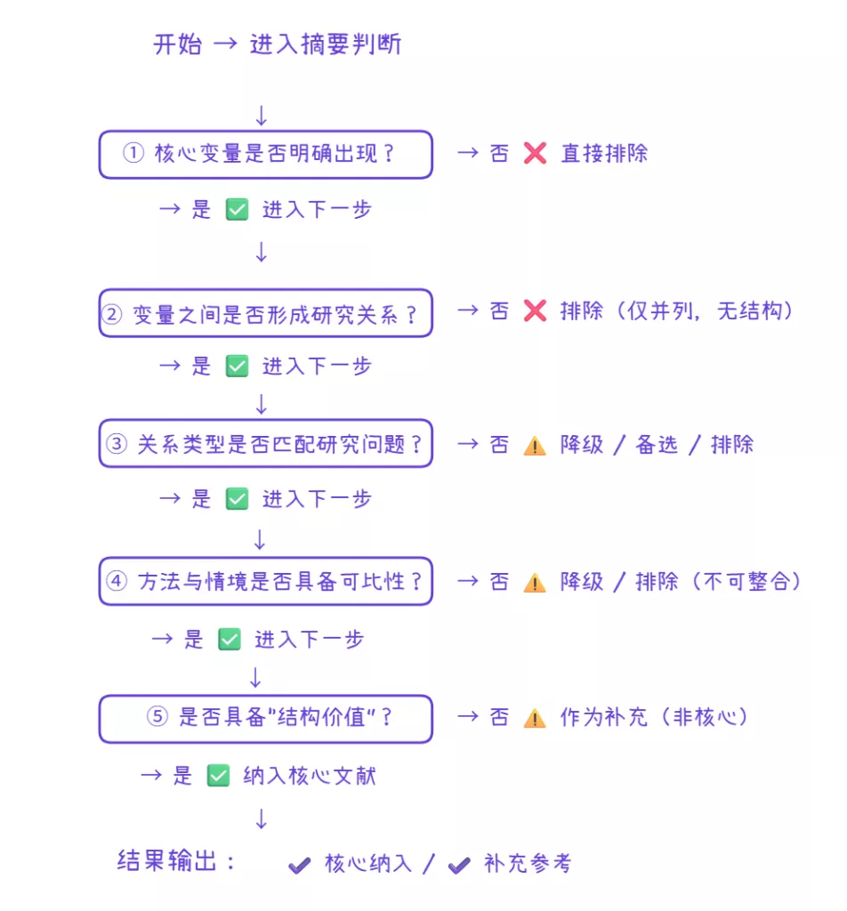 5 个关键信号