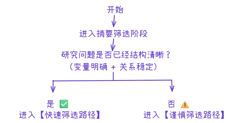 快速取舍摘要