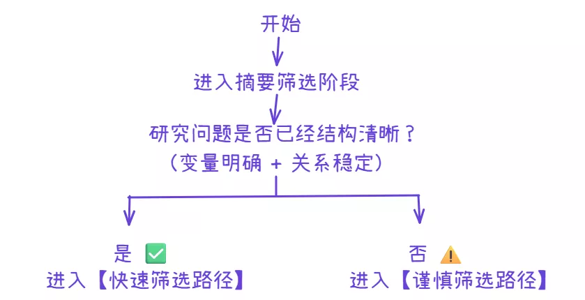 快速取舍摘要