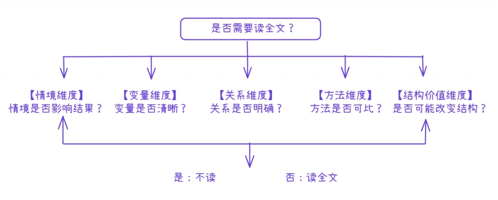 5 个关键信号
