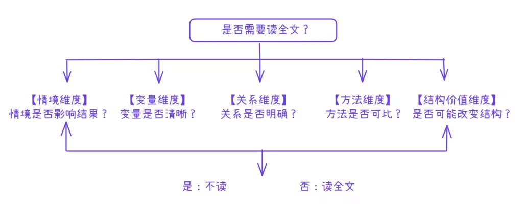 5 个关键信号