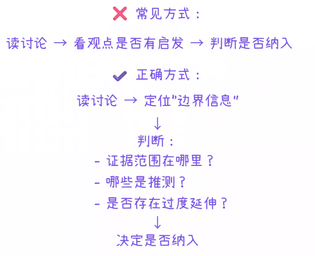 找边界