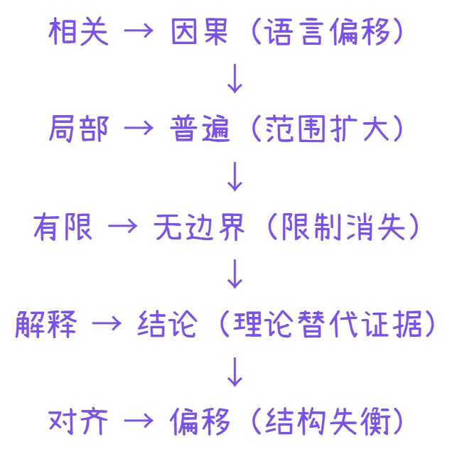 5 个关键信号