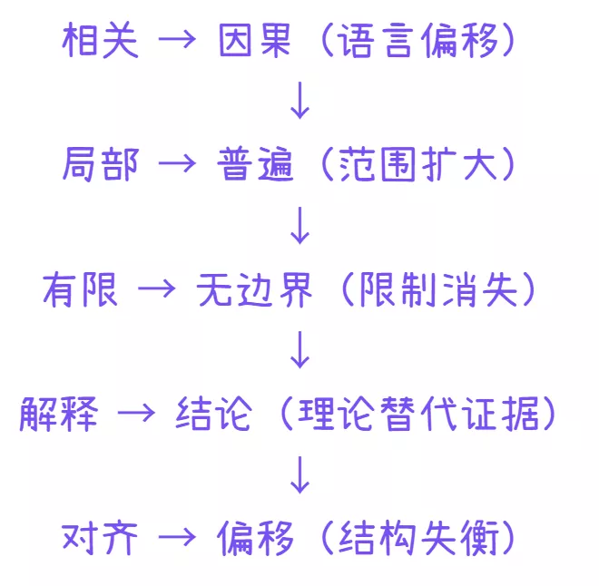 5 个关键信号