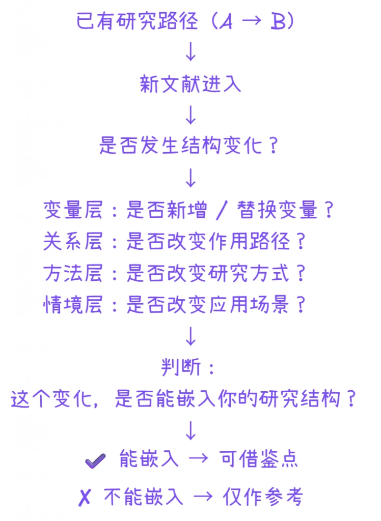 判断路径