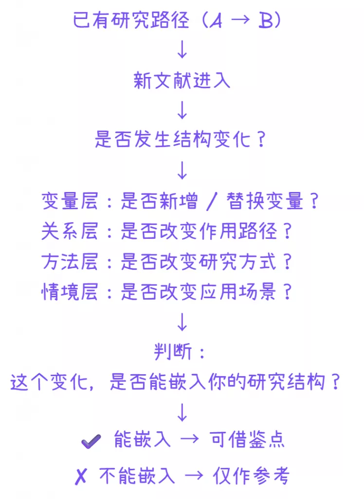 判断路径