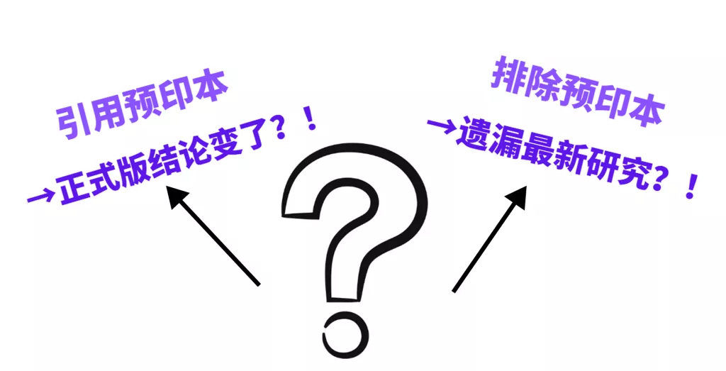 预印本