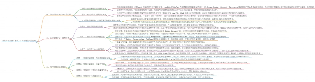 风险控制方法