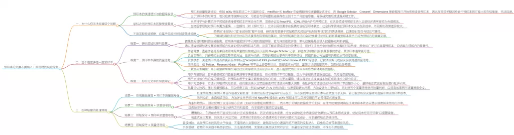 风险控制方法