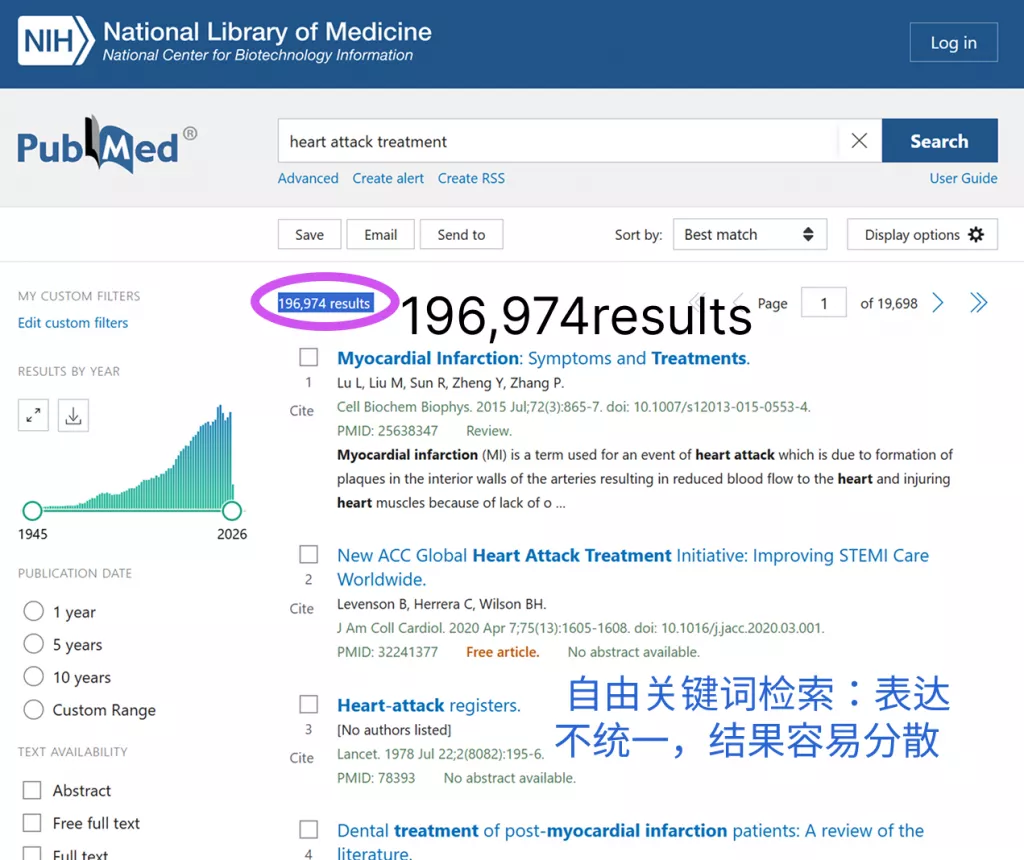 PubMed医学文献