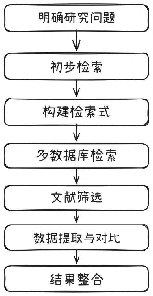 医学检索的完整流程