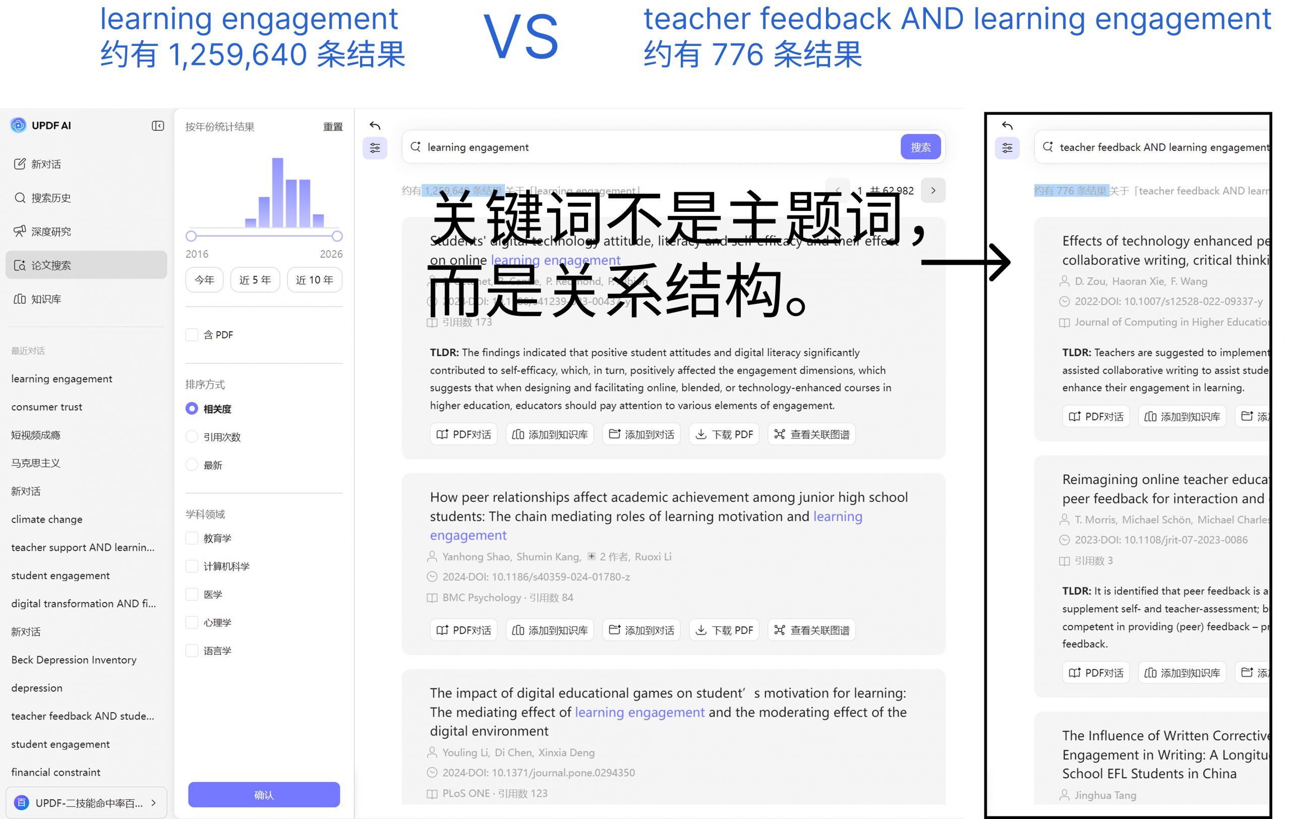 关键词结构