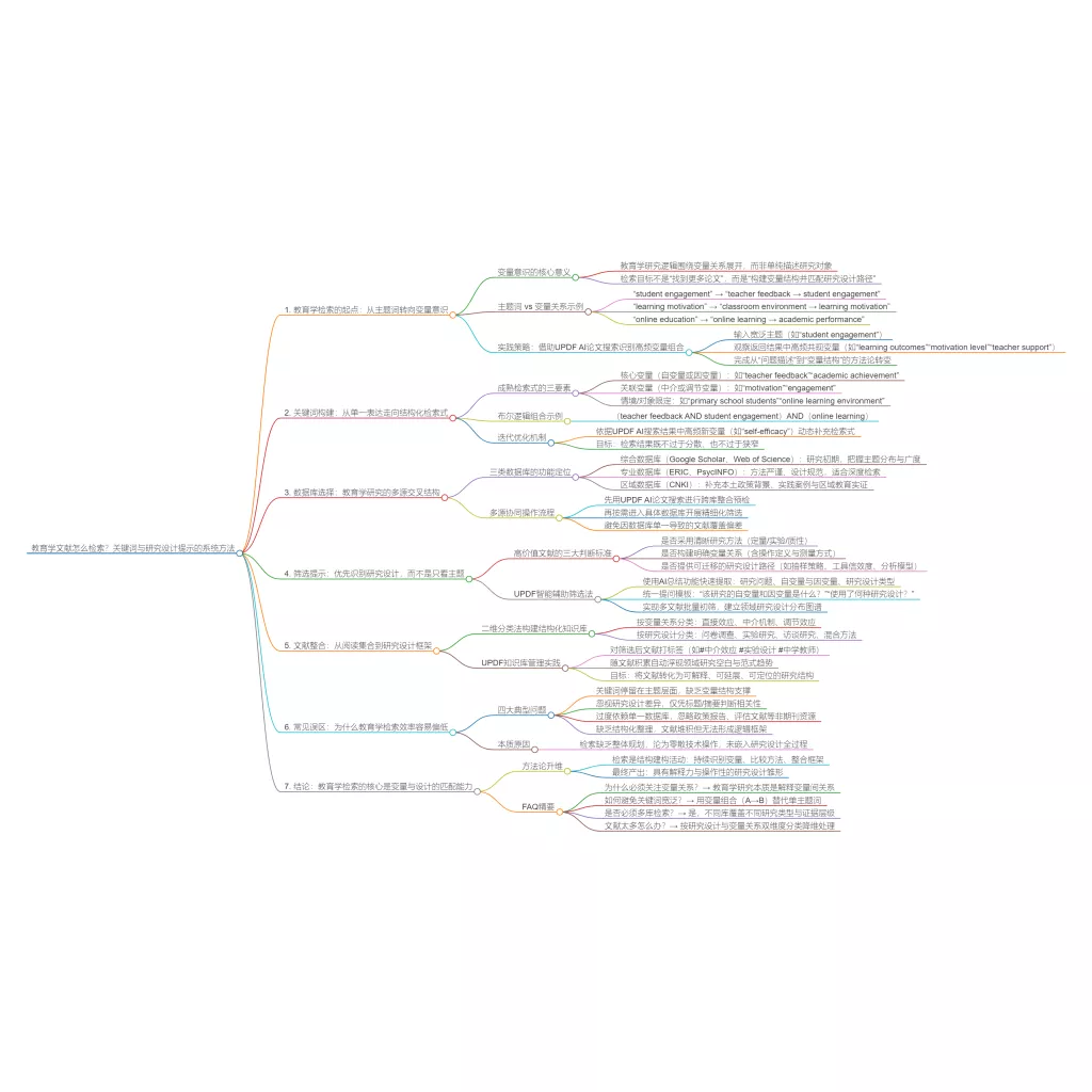 教育学文献检索