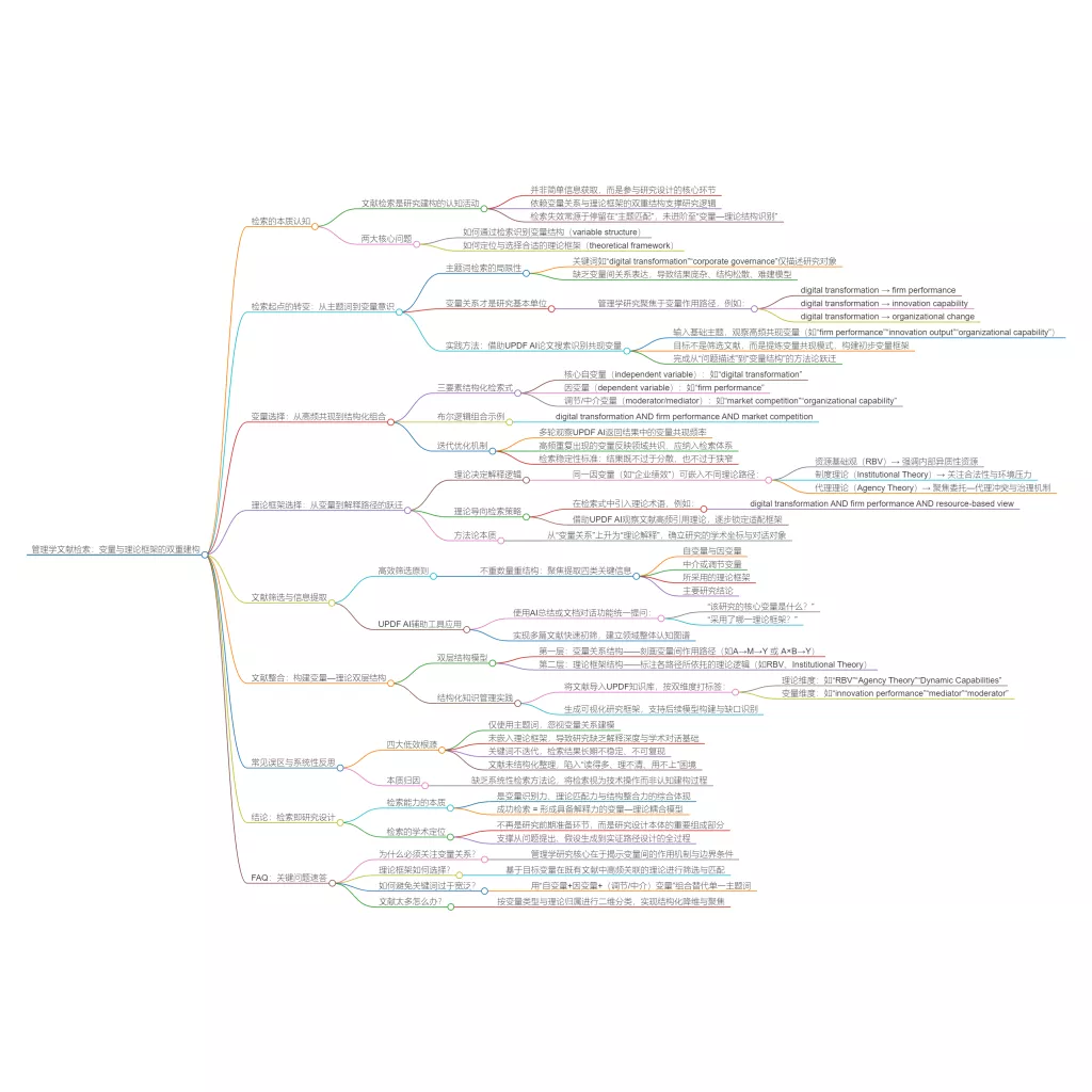 管理学文献怎么检索