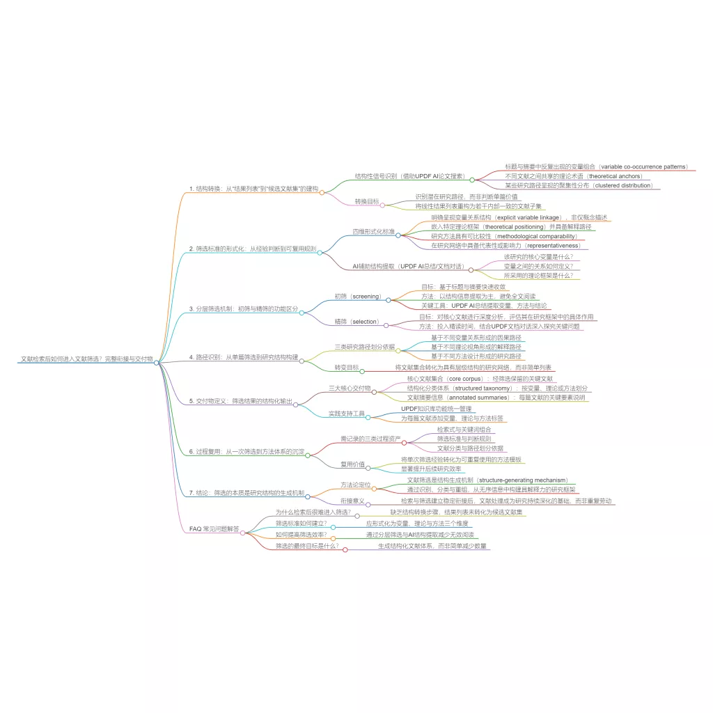 检索—筛选衔接机制